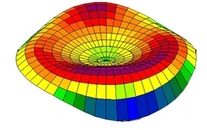 Colorful 3D surface plot with a central depression, showing various shades.